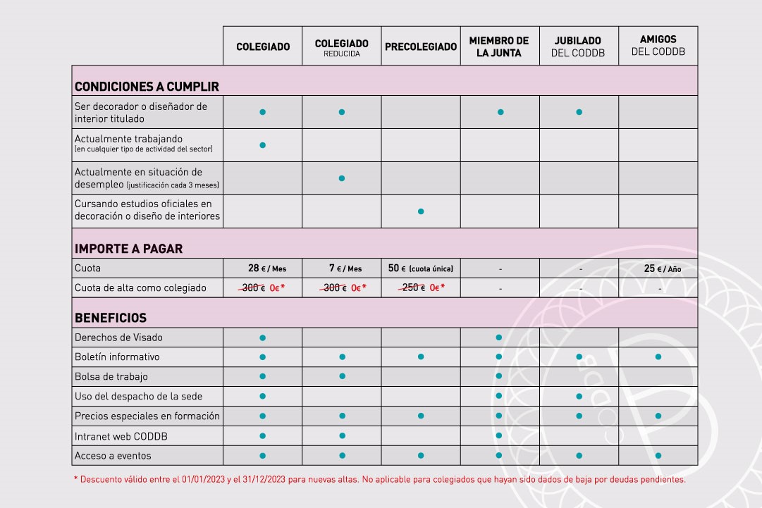 Cuotas CODDB 2019